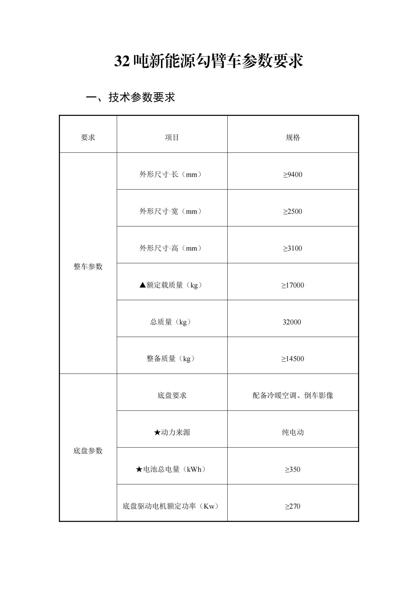 瀘州匯鑫環(huán)?？萍加邢薰?2噸純電動(dòng)車廂可卸式垃圾車詢價(jià)公告_00.png