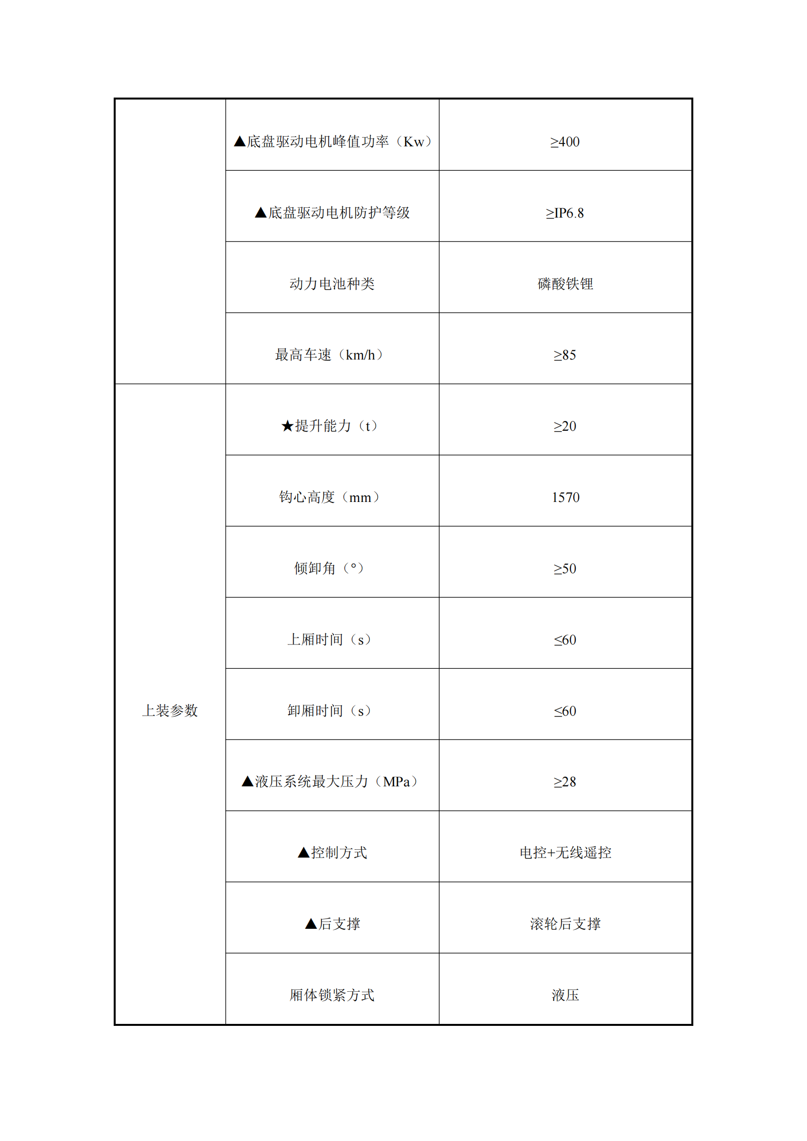 瀘州匯鑫環(huán)?？萍加邢薰?2噸純電動(dòng)車廂可卸式垃圾車詢價(jià)公告_01.png